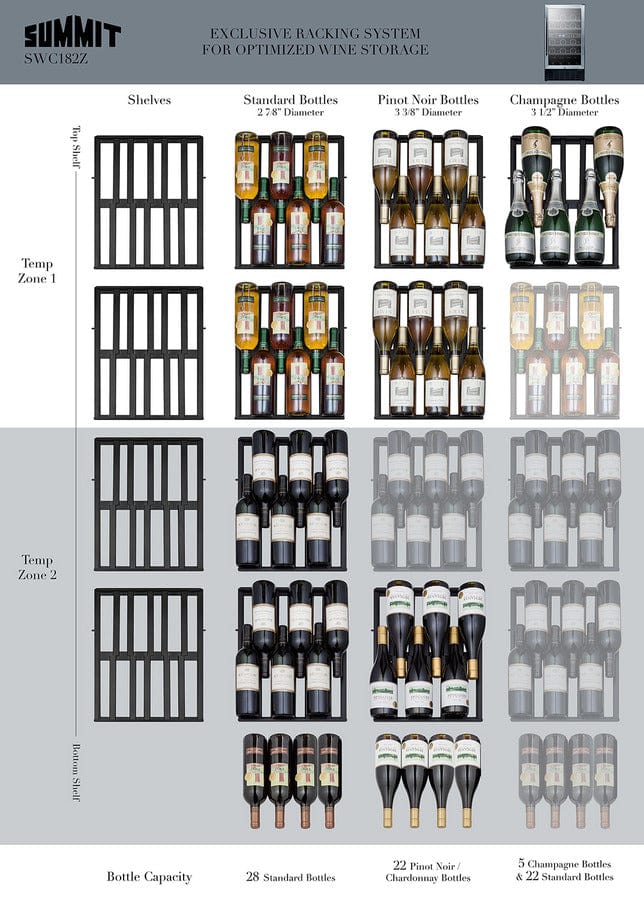 Summit 18 in. Undercounter Wine Cooler with Dual Zones & 28 Bottle Capacity - Stainless Steel